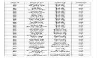 اسامی نامزدهای نهمین دوره انتخابات هیئت‌مدیره نظام‌پزشکی در حوزه انتخاباتی رشت و حومه